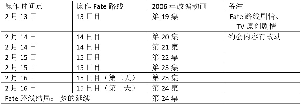 【型月世界观】卫宫家的历史5-3：卫宫士郎 Fate路线 Saber阿尔托莉雅（后篇） - ACG17.COM