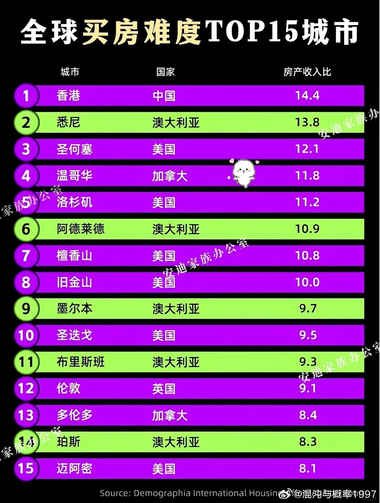 3CD有意思福利有趣图【第143期】捕风追影-3CD