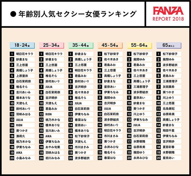 《FANZA》公布了最新“各年龄段观影数据”你在哪？