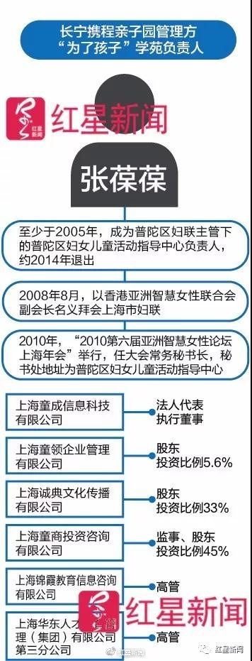 ▲张葆葆是多家公司股东或高管。