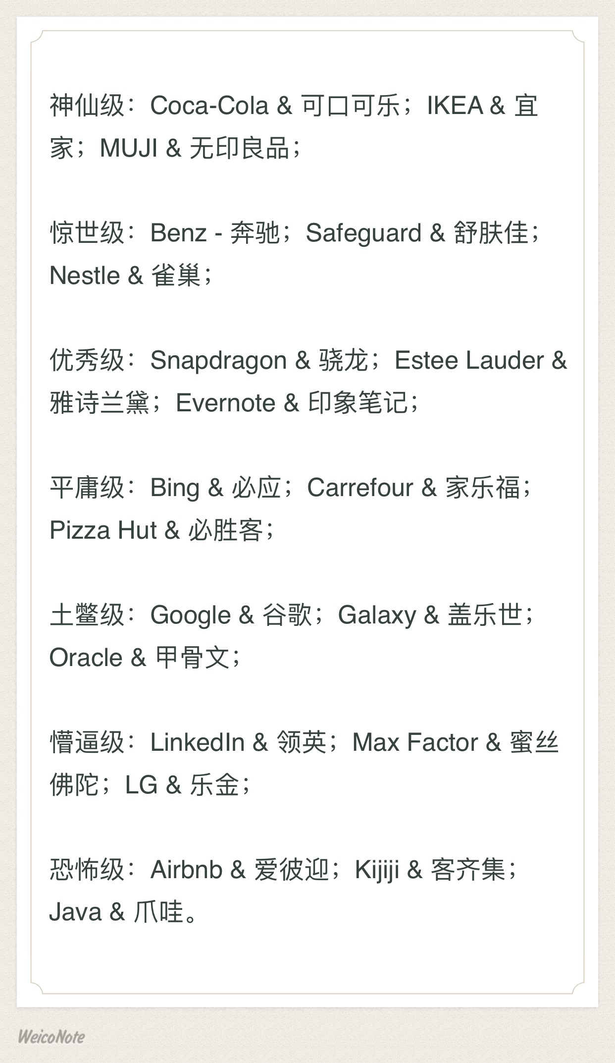 海外品牌/产品的中文译名等级定档。 ​​​​