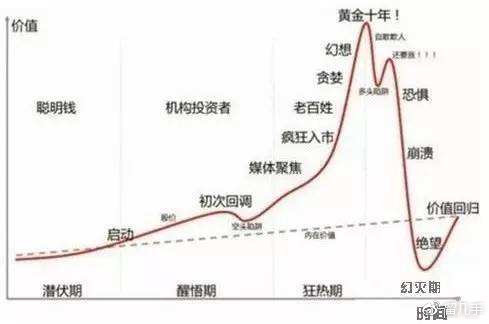 中国股市散户图鉴