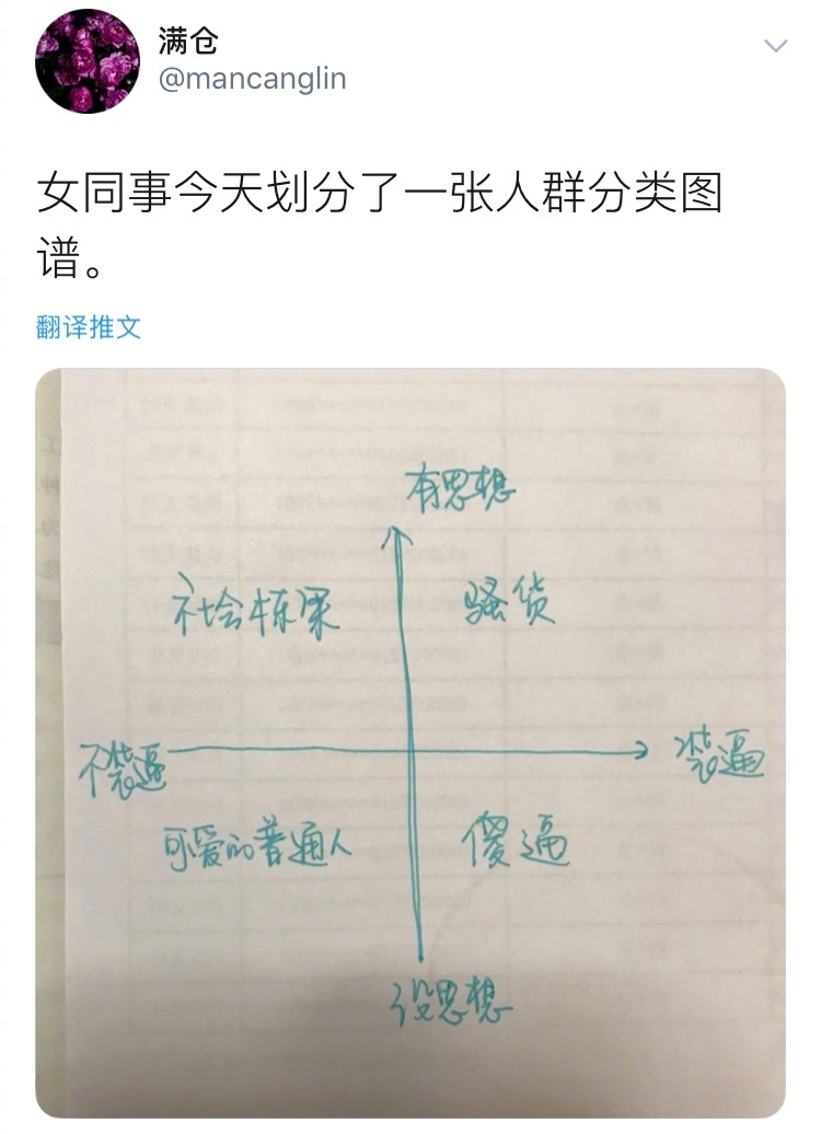 可爱的普通人是我了！ ​​​​