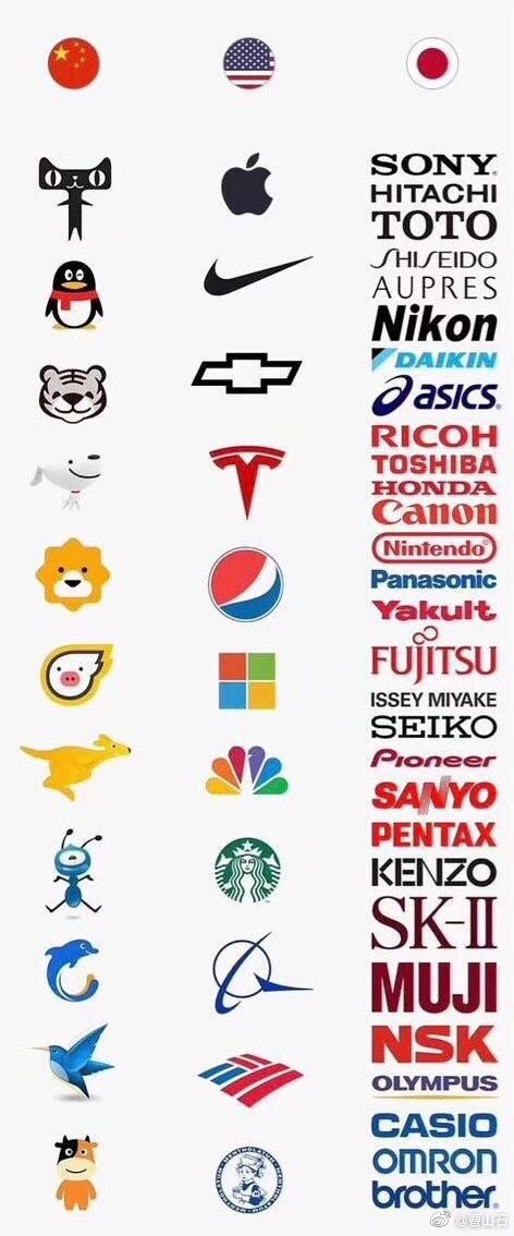 中美日商业巨头logo