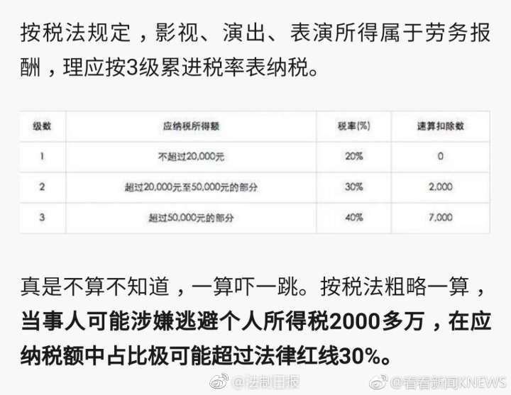 无锡地税已介入崔永元微博爆料范冰冰涉税案调查
