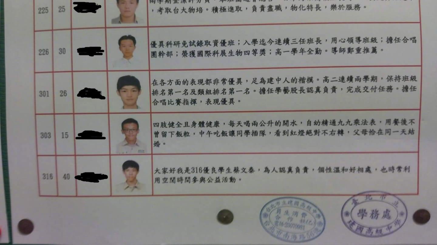 台北建中优秀学生候选人资料