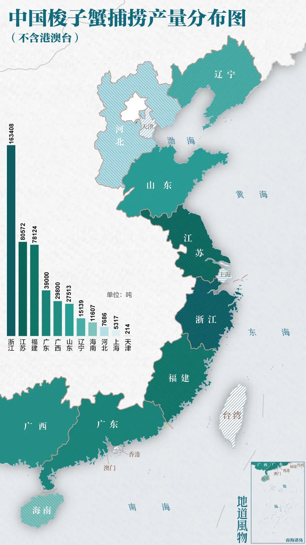 浙江占了中国梭子蟹产量的大头。制图/莫奈