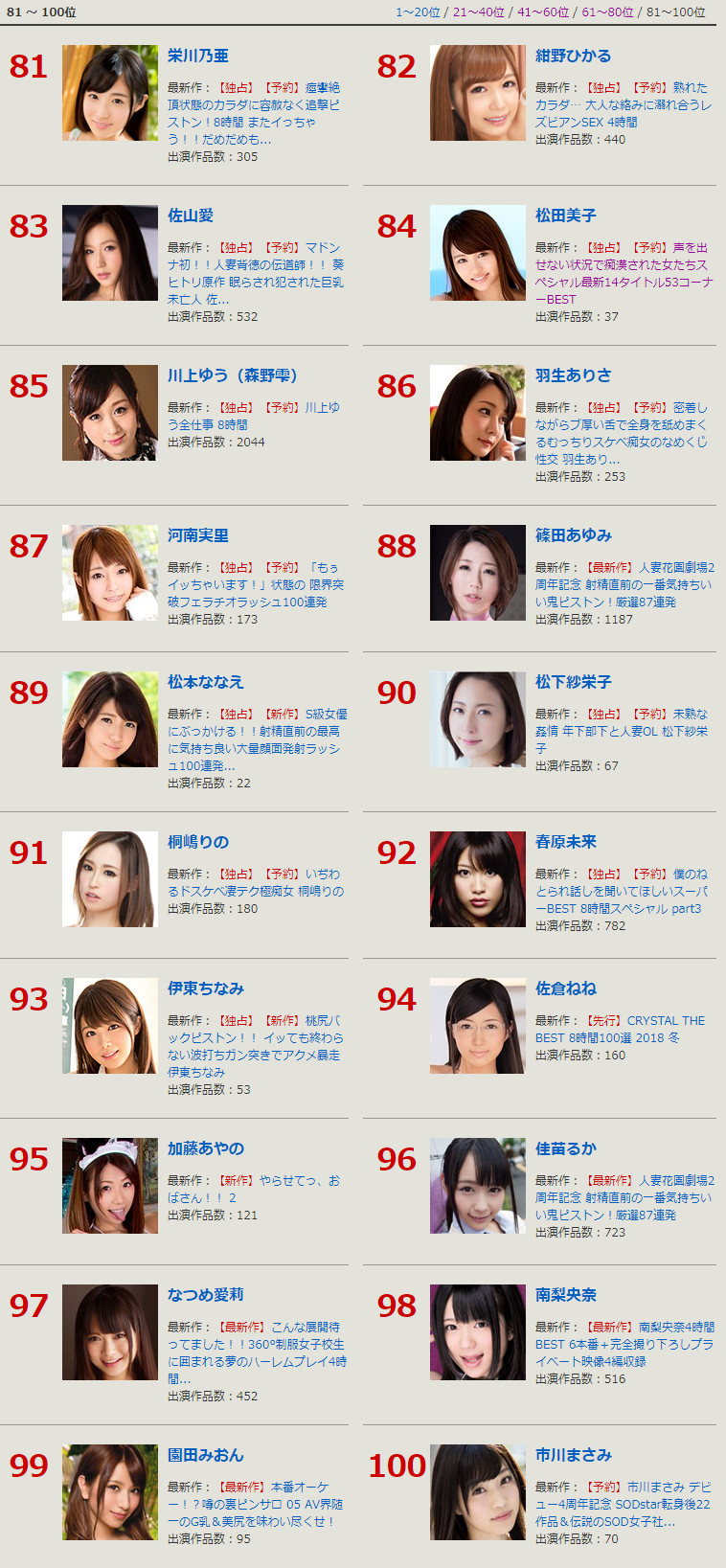 FANZA-18年12月份女演员排行榜，看看你喜欢的上榜没？