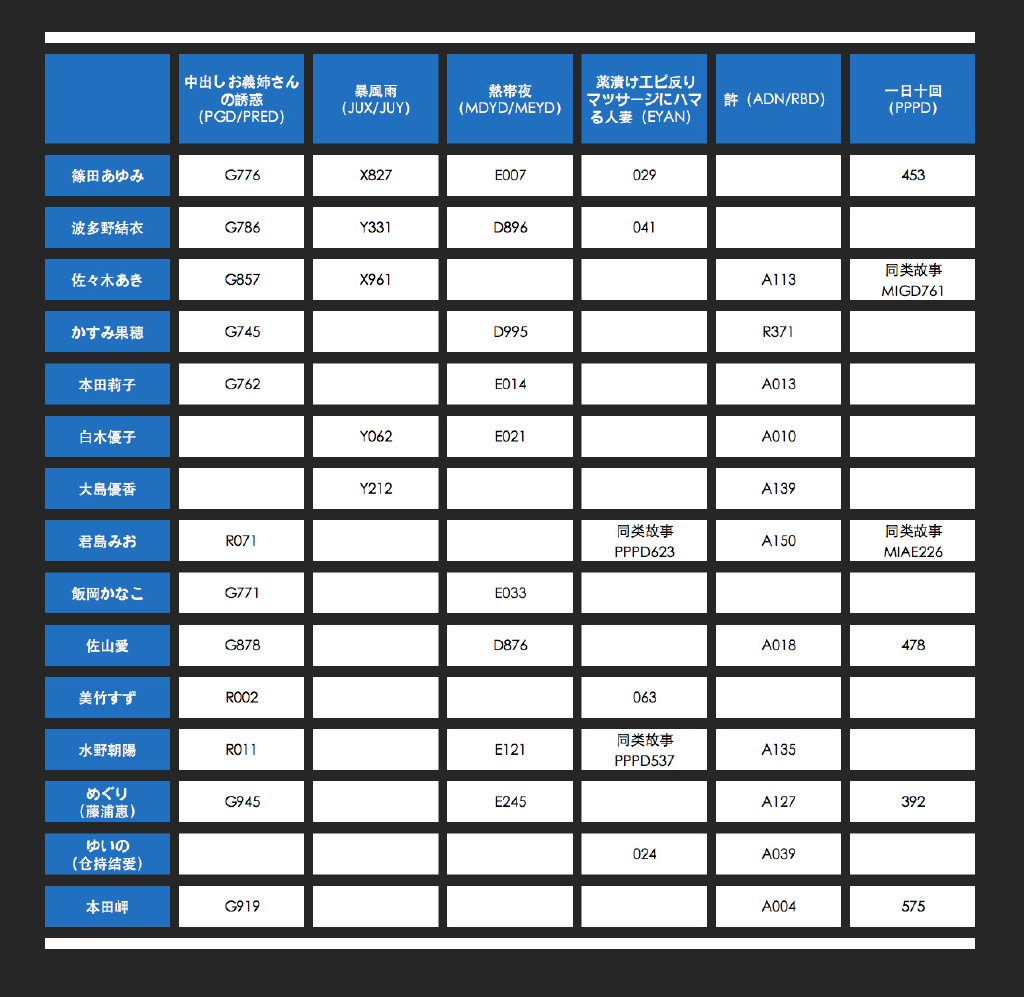 那些喜欢的演员演绎过的喜欢的故事