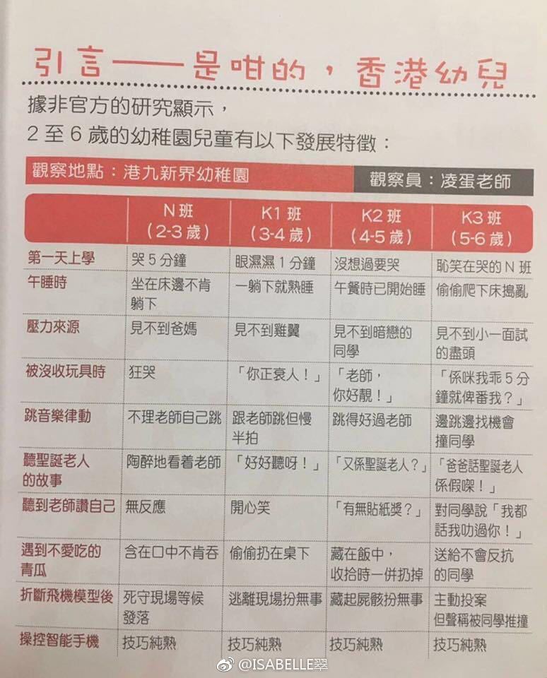 觉得4-5岁的幼儿园小朋友已经开始了不起了