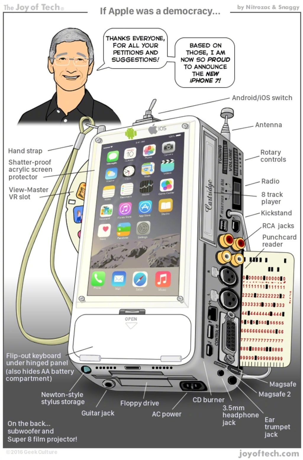 苹果根据大众的意见设计的 iPhone 应该是这样的