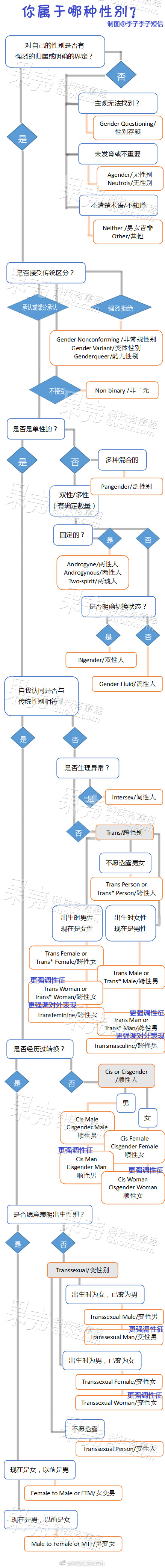 以其人之道还治其人之身 ​​​​