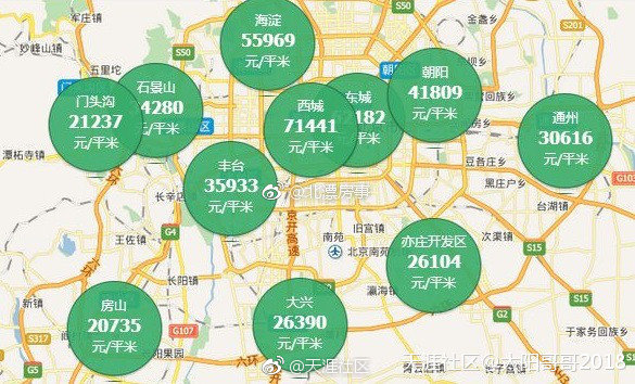 翻出一张北京2016年春天的房价地图，恍若隔世