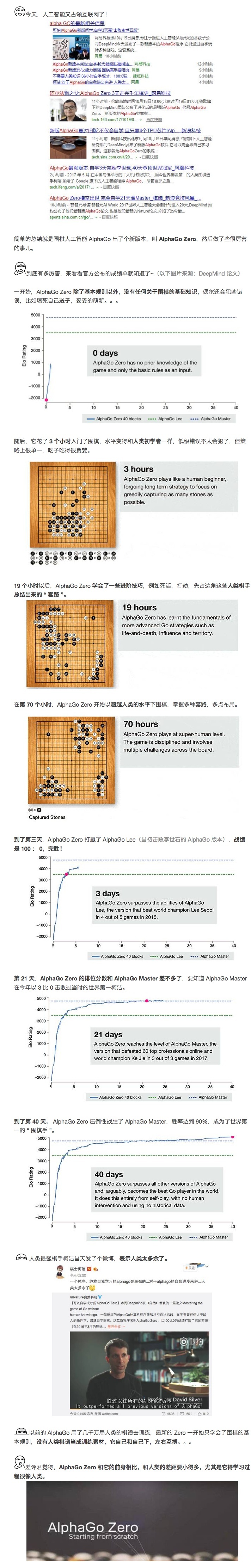 AlphaGo Zero：这个世界人类是多余的！
