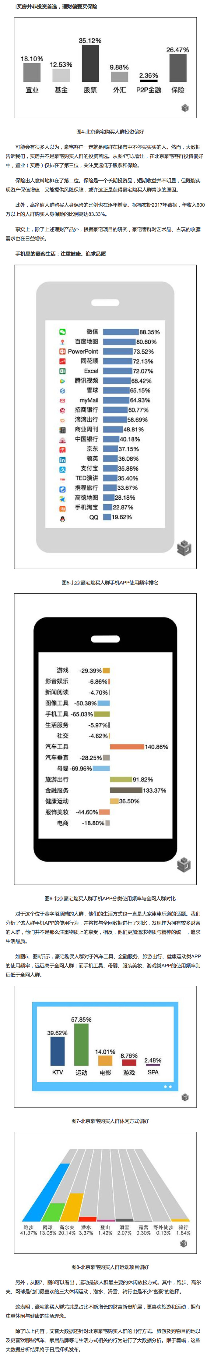 震撼！大数据画像首次曝光新贵阶层真实生活！