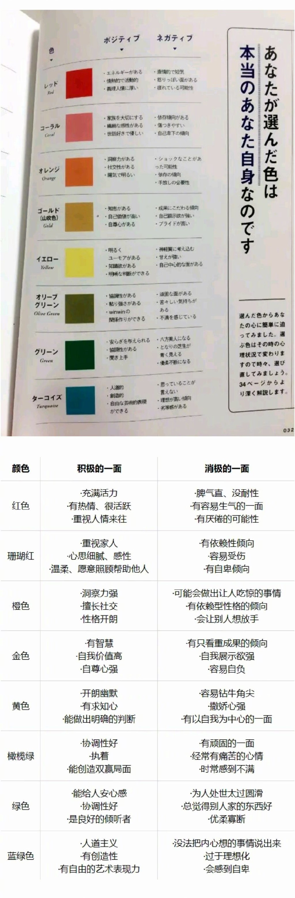 推上一个很火的测试，从喜欢的颜色来判断你的性格，试了下有些地方说得还挺准...