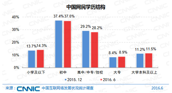 当在网上和别人产生争执的时候，就觉得不必计较了