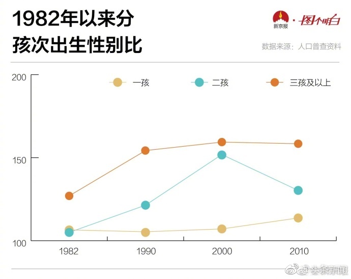 大数据告诉你，中国人有多想生男孩
