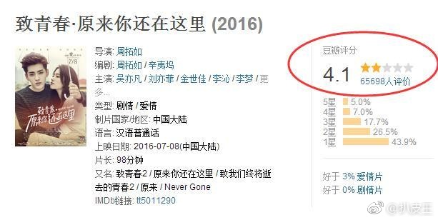 吴亦凡金扫帚奖称帝之作《致青春2》在韩国上映两日后，仅5人买票观看，票房累计仅有79元人民币。