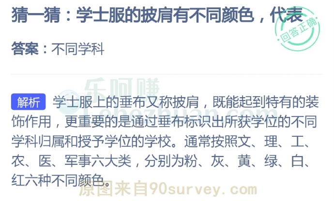 学士服的披肩不同的颜色代表？